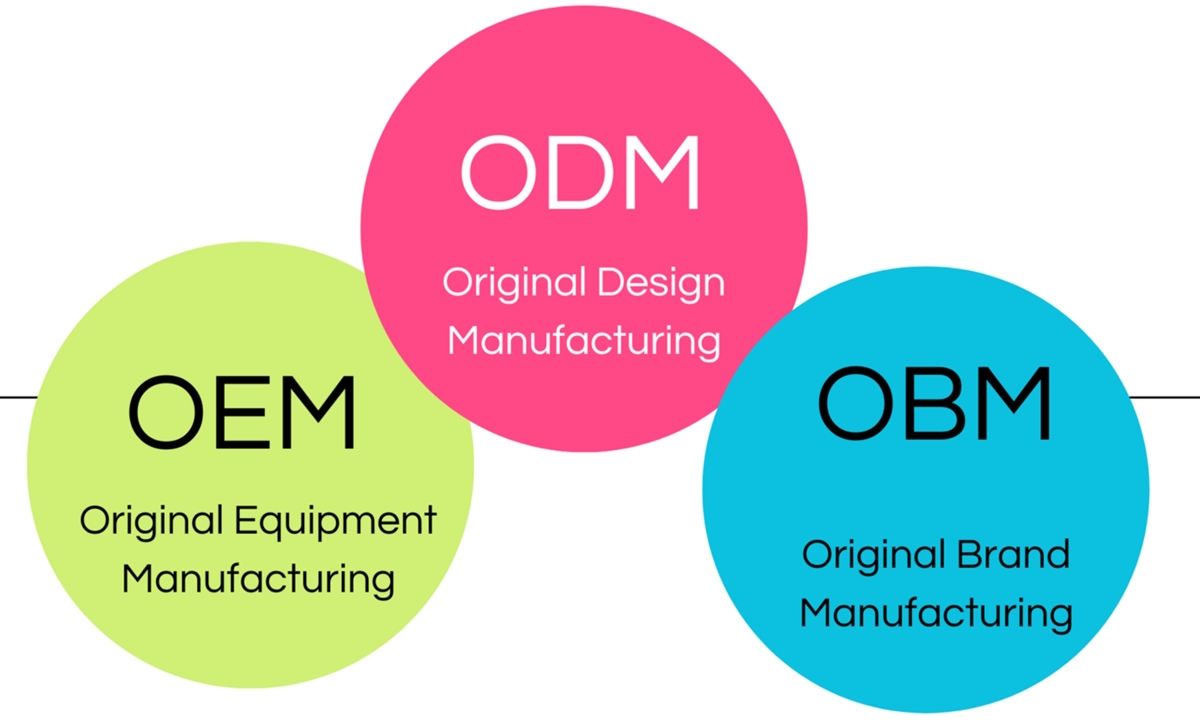 OEM vs. ODM: Why Your New Clothing Brand Needs a Supplier That Does Both